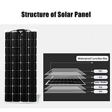 800W 400W Solar Panel 18V System Anti Scratch Monocrystalline Solar Cell Solar Battery Power Bank Charge for Home Camping Car (400w) (800w)