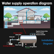 Stainless Steel Horizontal Pressure Tank - Automatic Water System for Garden Irrigation, Well Pumps & Cottage Industry, Includes Mounting Fittings(Size:(140x85cm/55x33in)700L/185Gal)