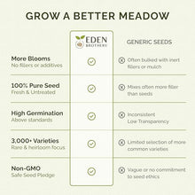 Eden Brothers Partial Shade Wildflower Mixed Seeds for Planting, 25 lb, 12,000,000+ Seeds with Sweet William, Foxglove | Attracts Pollinators, Plant in Spring or Fall, Zones 3, 4, 5, 6, 7, 8, 9, 10