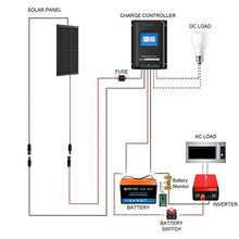 ACOPOWER 200Ah Battery 200W Solar Power System: 2PCS 100Ah Lithium Batteries+1500W Inverter+1PCS 200W Mono Solar Panels+30A MPPT Controller, for RV Boat 12V Off Grid Complete Solar Kit