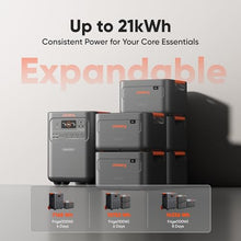 Jackery HomePower 3600 Plus and Extra Battery & 2x200W, 7168Wh, 3600W