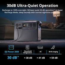 DJI Power 2000 Portable Power Station, Solar Generator with 200W Panel