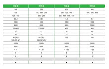 MGMYVDDGVW Dual Power Supply Automatic Transfer Switch WATSG-160A 3A 4A/250A 400A 630A(4p,630A)