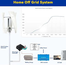 9000W Home Wind Power Generator Kit 12V 24V with Controller