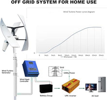 CHRISK 12000W Vertical Wind Turbine Generator Kit, 12V 24V Alternative Free Energy Windmills with MPPT Hybrid Controller for Home Use,24v