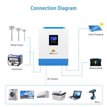 SUNGOLDPOWER 3000W DC 24V Pure Sine Wave Solar Inverter,120V AC Output, 80A MPPT Solar Charger (MPPT Voltage Range 120V-400Vdc) and 40A AC Battery Charger, for Back, Off Grid System