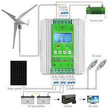 Lakenbroade 3000W Wind Solar Hybrid Charge Controller PWM 600W Wind + 400W Solar Boost Charge Technology Digital Intelligent Regulato 1500W Wind + 1500W Solar Wind Power Accessories,12V