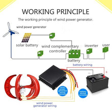 400W Vertical Wind Turbine, 12V 24V Portable Vertical Wind Power Turbine Generator Kit with Charge Controller for Garden Home,12V