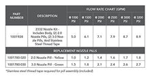 Switchblade Quad Static, Zero-Degree Nozzle, 2332 Kit 8.0 GPM