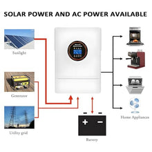 GEHPYYDS Solar & Wind Power Inverters,All-in-One Solar Inverter Charger,48V to 110V/220V Off-Grid Hybrid Inverter Built-in 120A MPPT Solar Charge Controller,for Home Appliances 110V