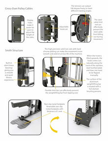 MiM USA Hercules Pro Commercial Smith Machine & Functional Trainer Black