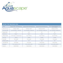Aquascape 29319 Signature Series BioFalls Filter 6000 (2" Bulkhead) for Pond Water Feature Waterfall and Garden