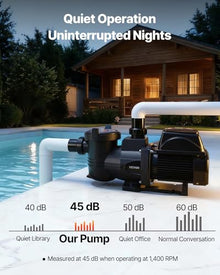 VEVOR Variable Speed Pool Pump, 1.5 HP, AC 220-240V, 132 GPM, In/Above Swimming Pool Pump with Filter Basket, Powerful Self Priming, Programmable Timer, for Inground and Above Ground Swimming Pool