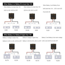 Ouyniei Equalizer Battery Balancer for 24V 36V 48V System Solar Charge Controller for Gel Flood Lead Acid Batteries(6PCS)
