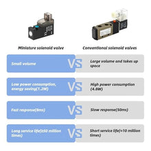 High Frequency Miniature Solenoid Valve 10mm air Valve 30Hz Two-Position Three-Way Control Valve 24V12V6V Vacuum Valve Stations(L-6 Stations 4mm,AC220V)