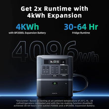 BP3000 3200W(6400W Peak) Portable Power Station, 2048Wh LiFePO4 Battery