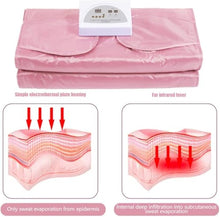 TZLGMDER High Dose Sauna Blanket, Fat Burning Slimming Weight Loss Heating Treatment Kit Detoxification Suitable for Female Body Shape Slimming Fitness