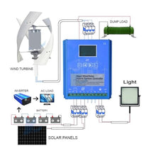 Solar Charge Controller, Hybrid Controller 5KW 10KW 15KW 20KW 12V 24V 48V Wind Solar Power MPPT Regulator for Turbine Generator Charging Batteries(Wind 8KW Solar 5KW,NO_24V 48V)