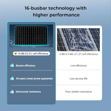 SUNGOLDPOWER UL61730 N-type 20PCS 450W Bifacial Solar Panels,16BB High Efficiency Monocrystalline Solar panel for Energy Storage,Charging Station, Household,On/Off Grid Solar System (20x450W bifacial)