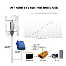 HENGJINGTR 48v, 12000W Wind Turbine Generator, 12V-220V Portable Vertical Wind Power Turbine Generator Kit with Charge Controller(Low Noise)
