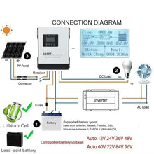 HENGJINGTR MPPT Wind Power Solar Charge Controller Automatic Recognition 12V-96V with LCD PV Load Solar Controller Regulator 120A for Lead Acid/Lithium Battery,72v