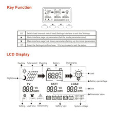 SHIHUANI 12V-48V Auto Solar Controller MPPT 30A-120A, High-Efficiency PV Regulator & Battery Charger for Lead Acid & Lithium(60A)