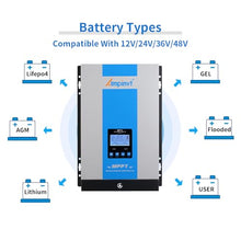 Ampinvt 120A MPPT Solar Charge Controller 12V 24V 36V 48V Battery System Auto,Max Input 150V PV Solar Panel Regulator fit for Gel Sealed Flooded and Lithium Battery