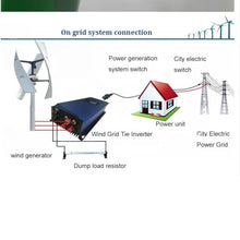 KK-GAL Wind Turbine Generator Combo Kit, 3-Blade Wind Power Generator, Wind Power Generator with Controller & Storage Battery, Low Wind Speed Wind Turbine, Telegraph Pole Included,5000w 48v 4m