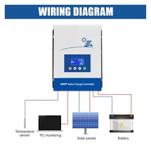 SHIHUANI 80A/100A MPPT Solar Charge Controller 12V/24V/36V/48V Battery Charger Max 150VDC Back-Light LCD Solar Regulator(80A)