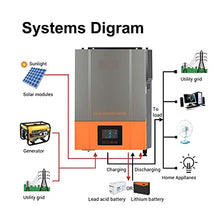 VGVGV Solar Charge Controller, 6.2KW Hybrid Solar Inverter Pure Sine Wave Inversor 48V 230VAC PV Input Max 500vdc MPPT 120A Solar Controller Support Li, Solar Panel Controller(6.2KW Without WiFi)