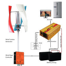 HUIZHITENGDA Portable Wind Power Generator Kit, 12000W Vertical Wind Turbine Wind Generators for Home Use Turbine Generator (12V-220V),220V