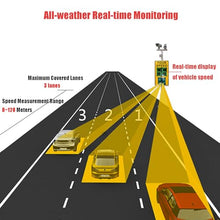 LED Speed Limit Sign, 20"x27" Solar Radar Feedback Sign Vehicle Speed Detector Aluminum Speed Limit Sign Board