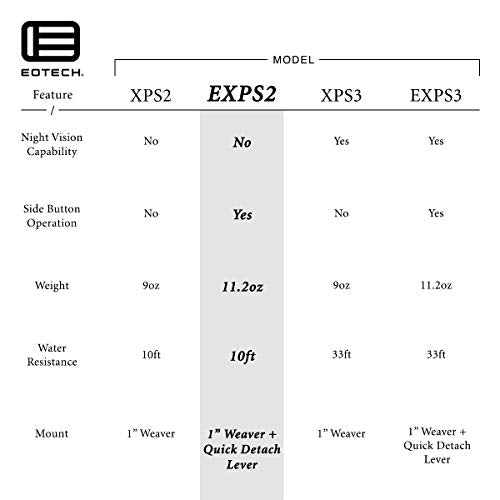 EOTECH EXPS2 Holographic Weapon Sight Black