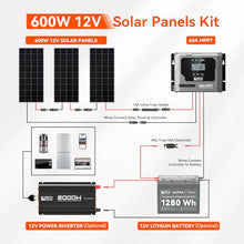 RICH SOLAR 600 Watt Solar Kit Contains 3 High Efficiency 200W Monocrystalline Panels with 9 busbars and 40A MPPT Controller