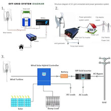 12V 24V 48V Windmill Wind Turbine Generator with MPPT Controller, 10000W Portable Vertical Helix Wind Power Turbine G enerator, 3 Blade W ind Generator Kit or Home Energy Supplementation,48V