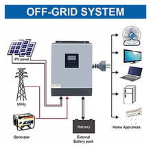 QQAMOGNNK 10KVA 8KW Hybrid Solar Inverter 48V Off Grid 230V 60A Pure Sine Wave photovoltaic DC Converter Built-in PWM Charge Controller