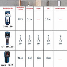 Professional Wall Stud Finder Multifunction Digital Scanner for Live Wires Cable PVC Metal Wood Finding(D-tect 120)