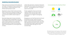 Aquatrols Revolution | World's Leading Soil Surfactant (2.5 Gallons) | Turf Management, Soil Treatment, Water Management