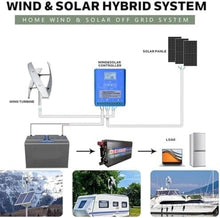 KZZAAO 3000W Vertical Wind Turbine Generator for Home