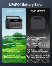 Solar Generator with Panels Included, Portable Power Station 1200W Peak