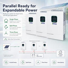 6500W Hybrid Solar Inverter 48V,Dual MPPT,300V 60A Charger,Split Phase 120V,Support Parallel Pure Sine Wave Off-Grid+On-Grid Inverter for Home Loads,Lead Acid/Lithium Battery Compatible