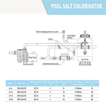 LZDOYY EC20 Saltwater Pool Chlorine Generator, Automatic Salt Water Chlorination System for Swimming Pools up to 26000 Gallon, Saltwater Chlorine Generation Machine for Spas and Hot Tubs,8g/h-220V