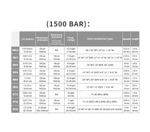 1500bar Ultra-high Pressure Tube Cleaning Nozzle, Self-Rotary Nozzles, for Boiler Heat Exchanger Pipe Cleaning(BN13mm)