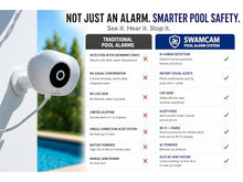Swamcam Pool Alarm Kids Safety Camera|ASTM F2208|with Repeater|No Keypad