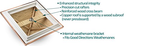 Good Directions Huntington Vinyl Cupola 26" Square x 36" High Copper and White