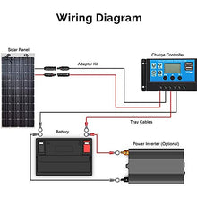 500W/250W Solar Panel 18V Semi-Flexible Monocrystalline Solar Cell DIY Cable Waterproof Outdoor Car RV Rechargeable Power System (250w) (250w)