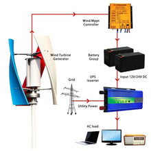 HENGJINGTR 14000W Vertical Wind PowerTurbine Generator Kit, Portable Wind Turbine Wind Power Kit with Charge Controller for Home Factory Use (12V 24V 48V 220V),48V