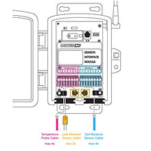 Davis Instruments Complete Wireless Soil Moisture/Temperature Station with Sensors