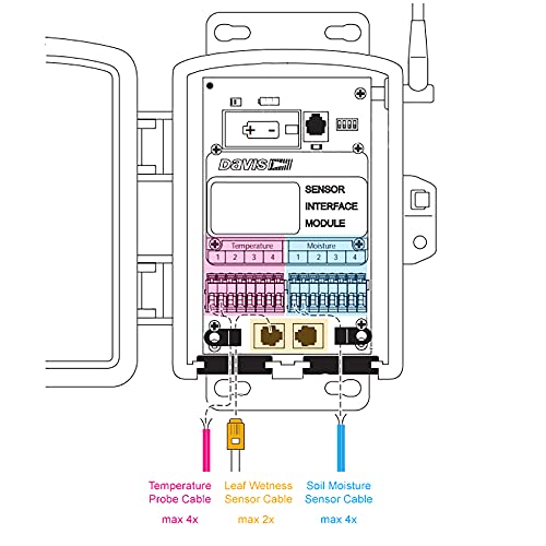 Davis Instruments Complete Wireless Soil Moisture/Temperature Station with Sensors