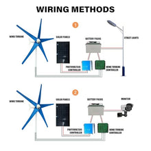 ZHOZHUT 12V / 24V / 48V Wind Power Generator 800W / 1000W / 1200W Home Wind Turbine Generator Kit with MPPT Controller and 5 Blue Blades, Low Noise and High Efficiency for Roofs, Streets,800w,12V